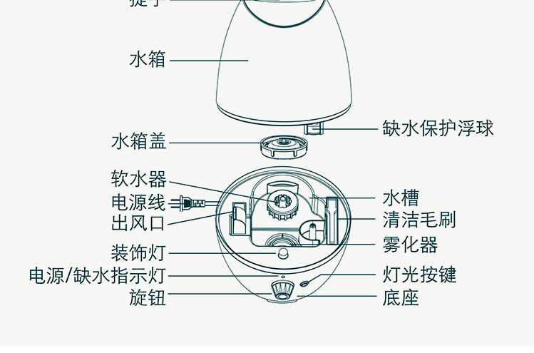 全自動孵化機品牌加濕器