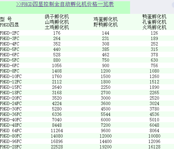 全自動孵化機價格